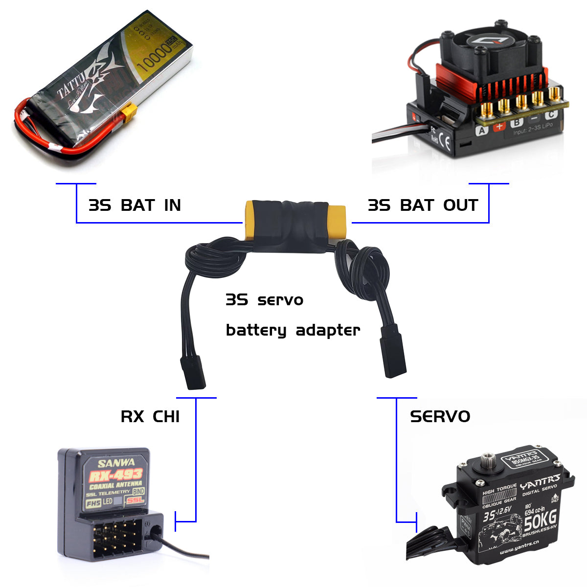 YANTRS 50KG 3S 12.6V helical High pressure Waterproof Brushless Servo For Rc Car 1/5 1/8 1/10 Crawler Buggy(Control Angle 180°)