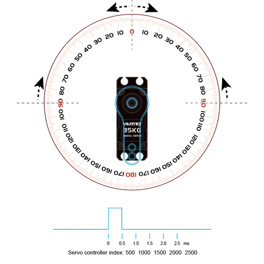 YANTRS 45Kg Coreless Servo High Torque Metal Gear Standard Digital Servo 45KG/0.10S 8.4V for 1/8 1/10 RC Cars (Control Angle 360°)